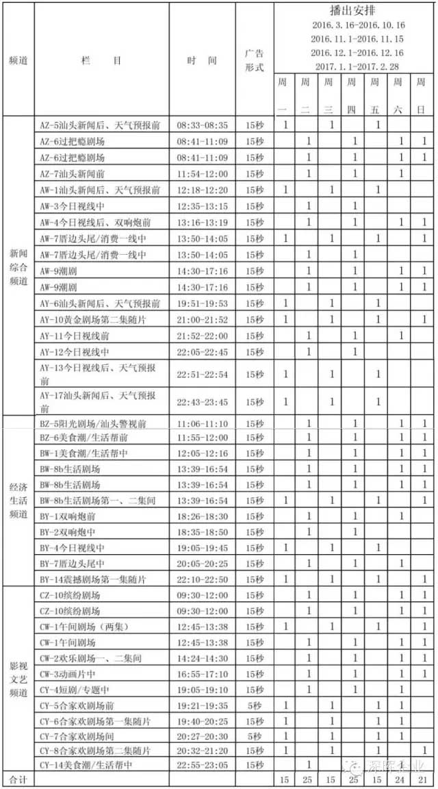 深暉豆逗、涼粉廣告在汕頭電視臺播出啦！！
